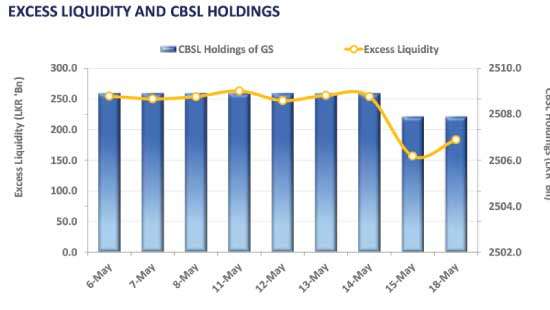 Cautious sentiment prevails in secondary market