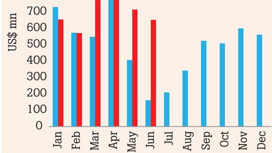 Trade gap widens for fourth consecutive month in June