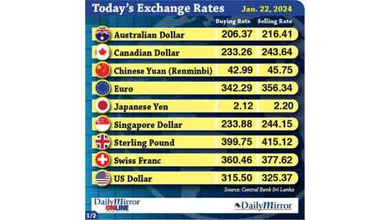 Today’s exchange rate- 22 January 2024