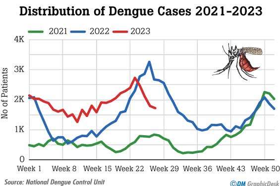 Lack of suitable animal model impedes vaccine development against Dengue