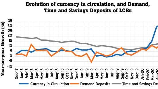 Lankans return to savings in record pace during pandemic