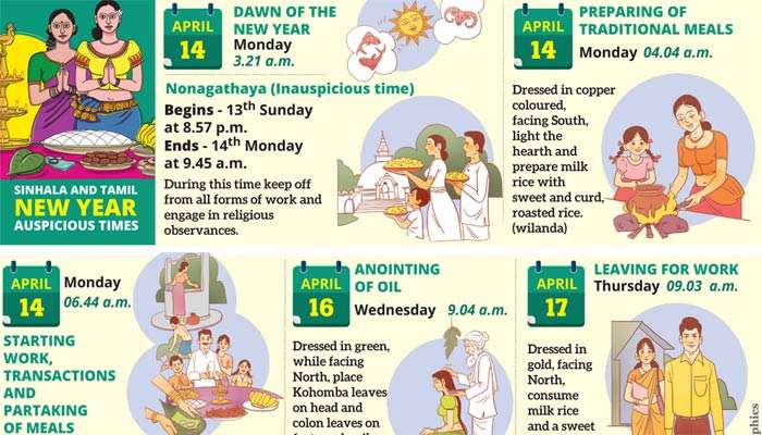 SINHALA AND TAMIL NEW YEAR AUSPICIOUS TIMES