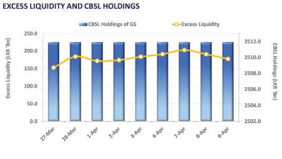 T-bill auction falls short as 4.7% of offered amount being accepted