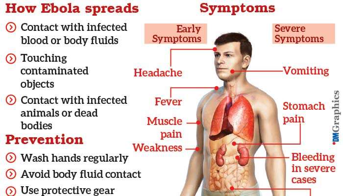 Ebola  triggers heightened vigilance in Sri Lanka