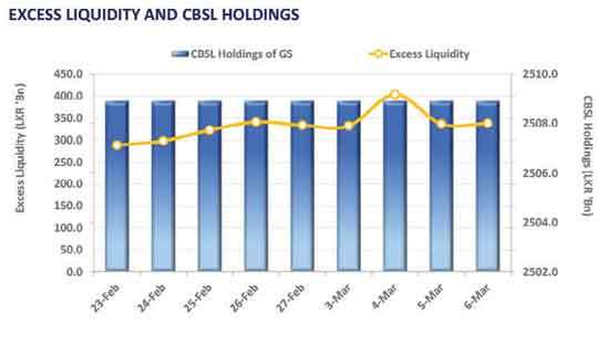 Secondary market sees limited activity as yield curve remains stable