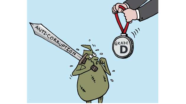 Is Sri Lanka losing anti-corruption battle?