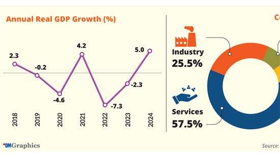 Sri Lanka hits 5% growth in 2024