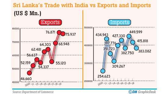 Despite availability of Indian credit line Payment for food containers hampered