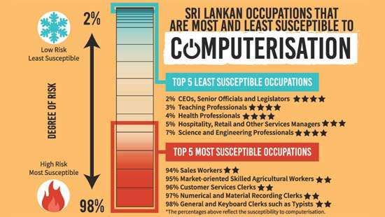 Where have all typists gone? Technology and changing job profiles in Sri Lanka