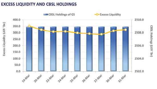 Secondary market stays quiet as T-Bill yields tick up at the weekly auction