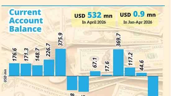 External pressures push current account into deficit amid Middle East conflict