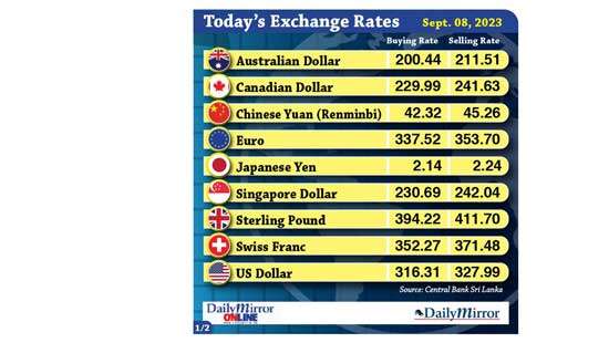 Today’s exchange rate- 08 September 2023