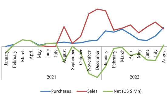 CB turns net buyer  of forex after 11 months 