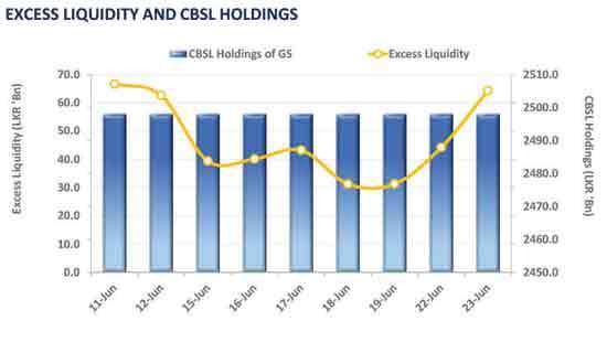 Yield curve remains broadly stable amid mixed market sentiment