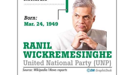 RANIL WICKREMESINGHE United National Party (UNP)