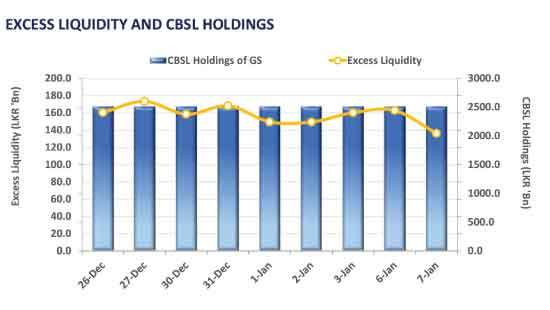 Mixed sentiment prevails ahead of T-Bill auction