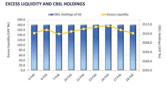 Buying stance emerges, yield curve declines on short and mid tenors