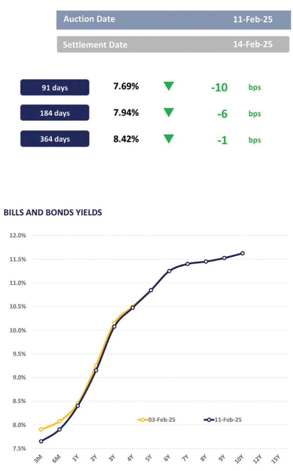 T-bill auction schedule (81) 사진