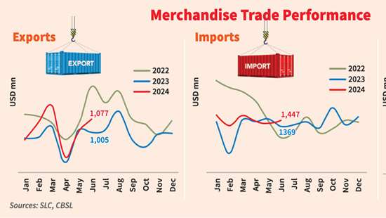 June trade deficit eases from May levels as exports run faster