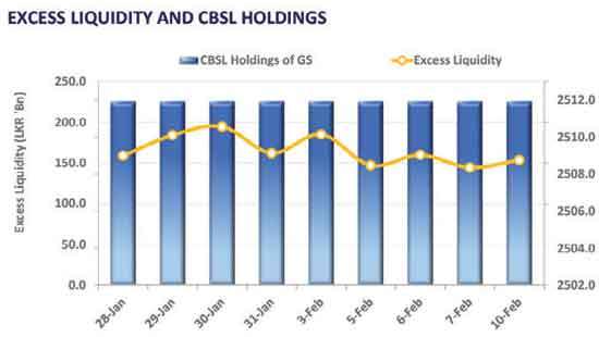 Thin volumes emerge ahead of upcoming auction