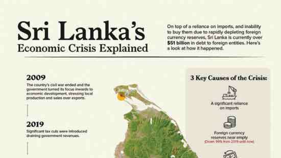 Prez Ranil’s handling of the economic  crisis and what’s next for Sri Lanka?