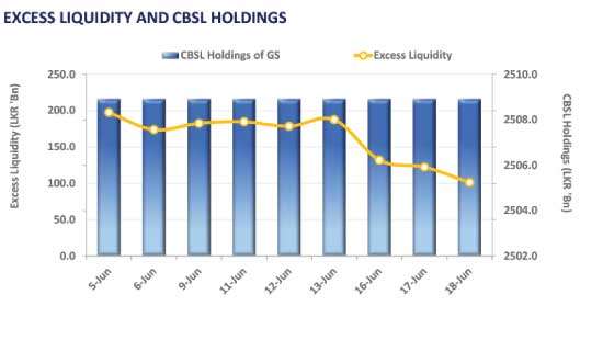 Caution prevails; 2028 yields tick up slightly