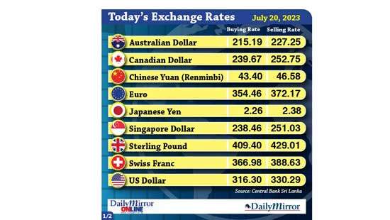 Today’s exchange rate- 20 July 2023