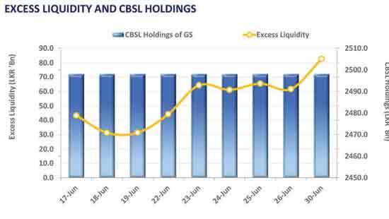 Secondary market commences week on a quiet note