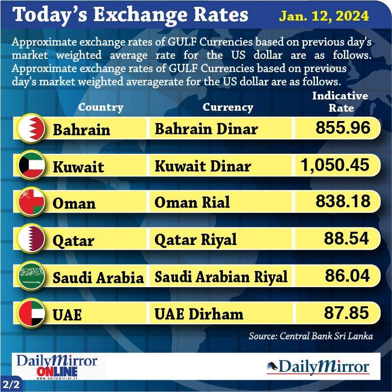 Today S Exchange Rate 12 January 2024 Daily Mirror Sri Lanka   Image Cce14059f0 