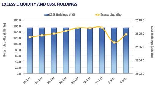 Yield curve holds steady amid buying interest