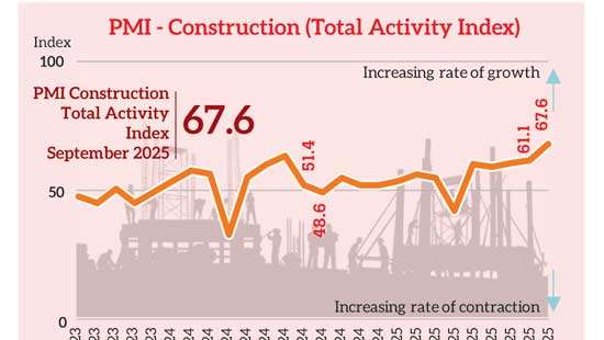 Construction sector on a tear as speed of activity reaches four-year highs