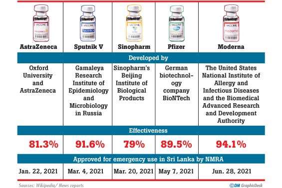 Key data on effectiveness of vaccines soon