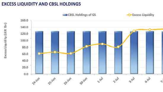 Yield curve unchanged, with foreign buying in 2030