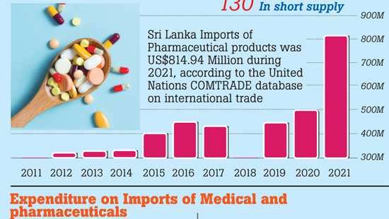 Essential Drug Shortage