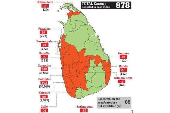 COVID-19 cases in Colombo surpass 10,000