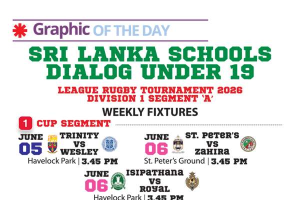Sri Lanka Schools Dialog Under-19 League Rugby Tournament 2026