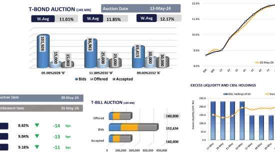 Buying interest on tail end of curve