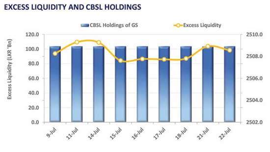 Secondary market extends its quiet streak