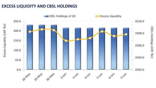 Market hits snooze, yields barely blink