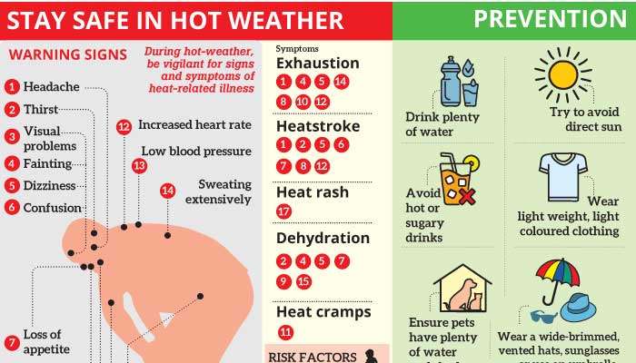 Intense heat, rainfall forecast simultaneously for several areas