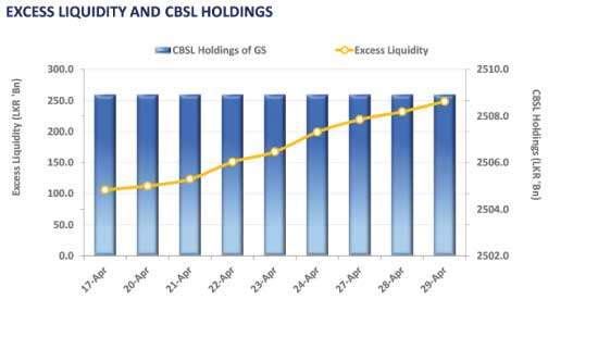 Market activity remains muted, keeping yields stable