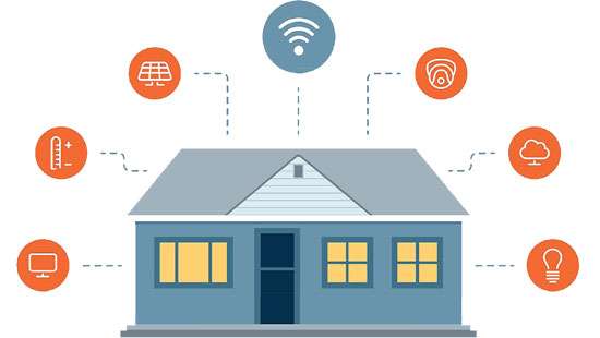 Making  Smart Homes  in Sri Lanka