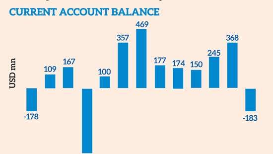 Vehicle import surge pushes September current account into deficit 
