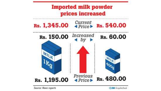 Milk powder scarcity will last until end Jan.: Importers’ Assn.