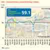 Construction firms report strong project pipeline despite mounting cost pressures
