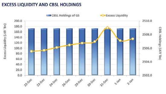 Steady yields persist amid moderate trading volumes