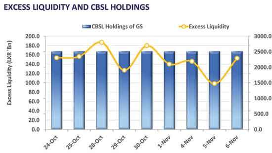 Auction yields ride high again