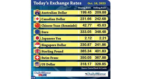 Today’s exchange rate- 16 October 2023