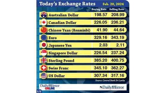 Today’s exchange rate- 20 February 2024