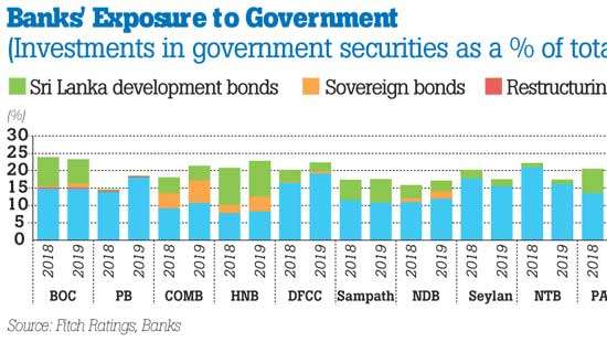 Lankan banks’ operating environment deteriorates